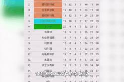 lol官网-包含阿森纳抢夺英超积分榜头名的词条