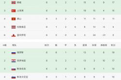 lol官网-德国足球联赛比赛激烈，两队同分积分榜