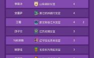 lol战绩查询-国内外女足赛事积分情况详解