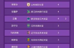 lol战绩查询-国内外女足赛事积分情况详解