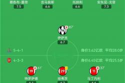 lol合区-阿森纳vs纽卡斯尔，争夺积分稳定