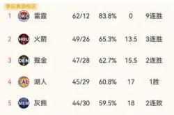 lol转区-独行侠客场胜热火，稳固西部前八