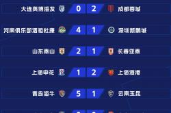 lol转区-联赛季后赛即将打响，局势进入白热化