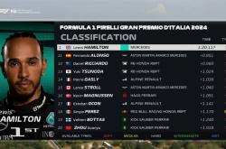 lol高校认证-梅赛德斯横扫索伯车队，勒克莱尔关键制胜