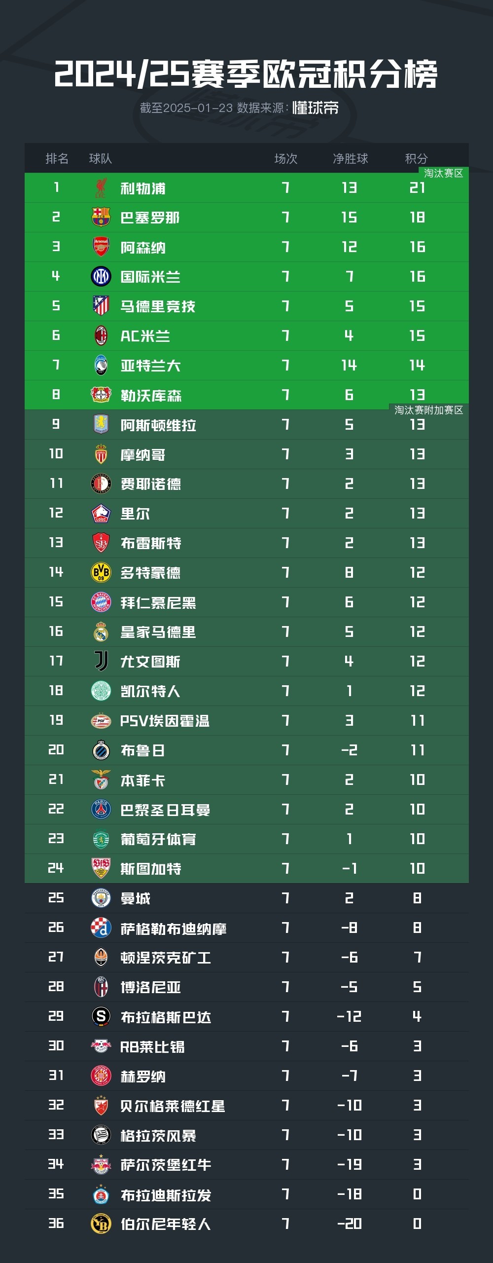 萨尔茨堡客场大胜，欧冠小组赛形势一览无余的简单介绍