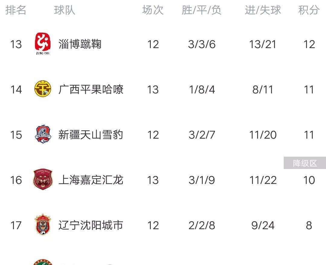 四川战胜青岛，积分榜上升的简单介绍