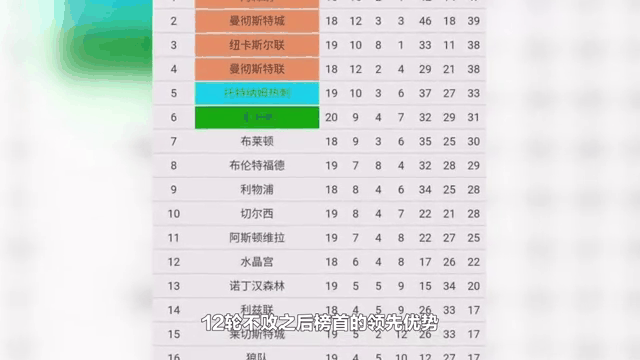 包含阿森纳抢夺英超积分榜头名的词条