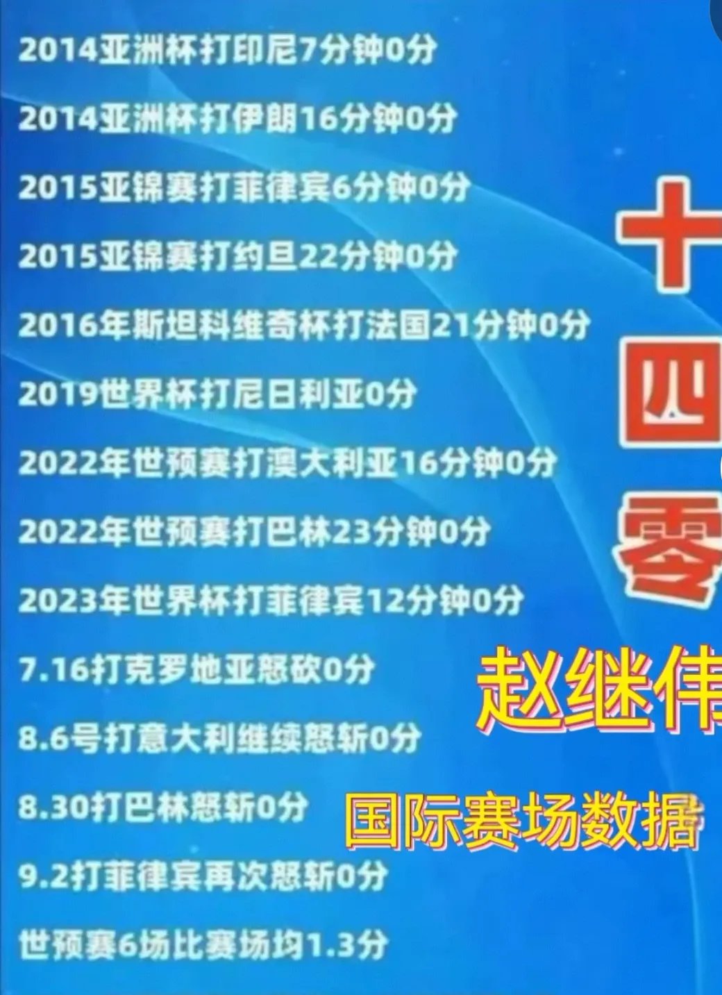 包含国家队在香港破纪录引热议的词条
