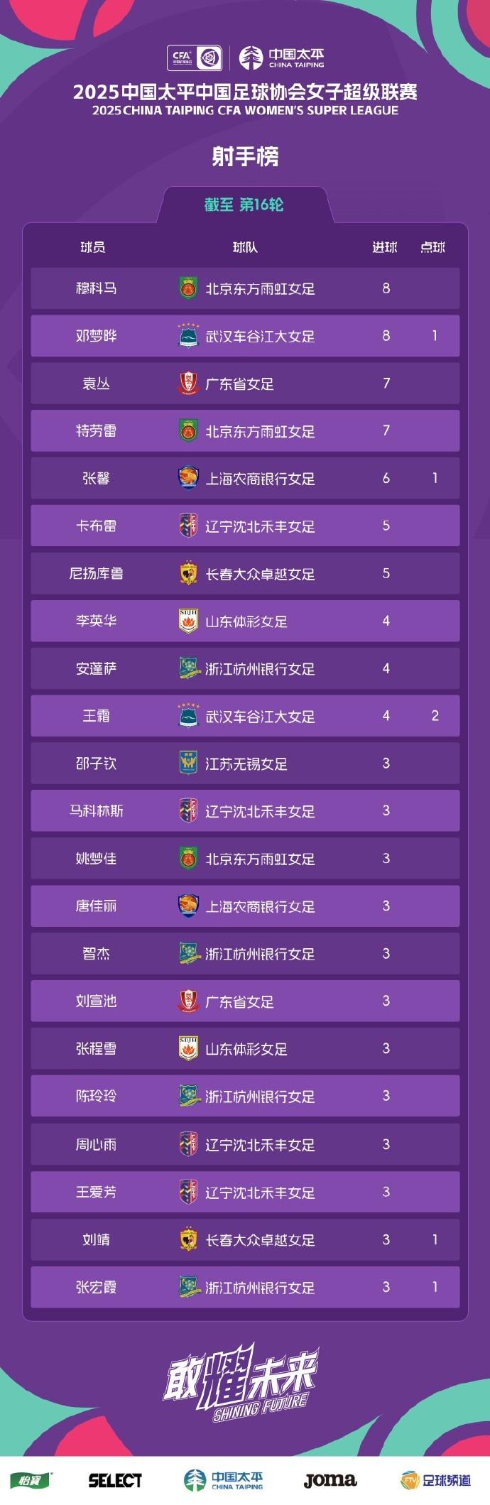 国内外女足赛事积分情况详解
