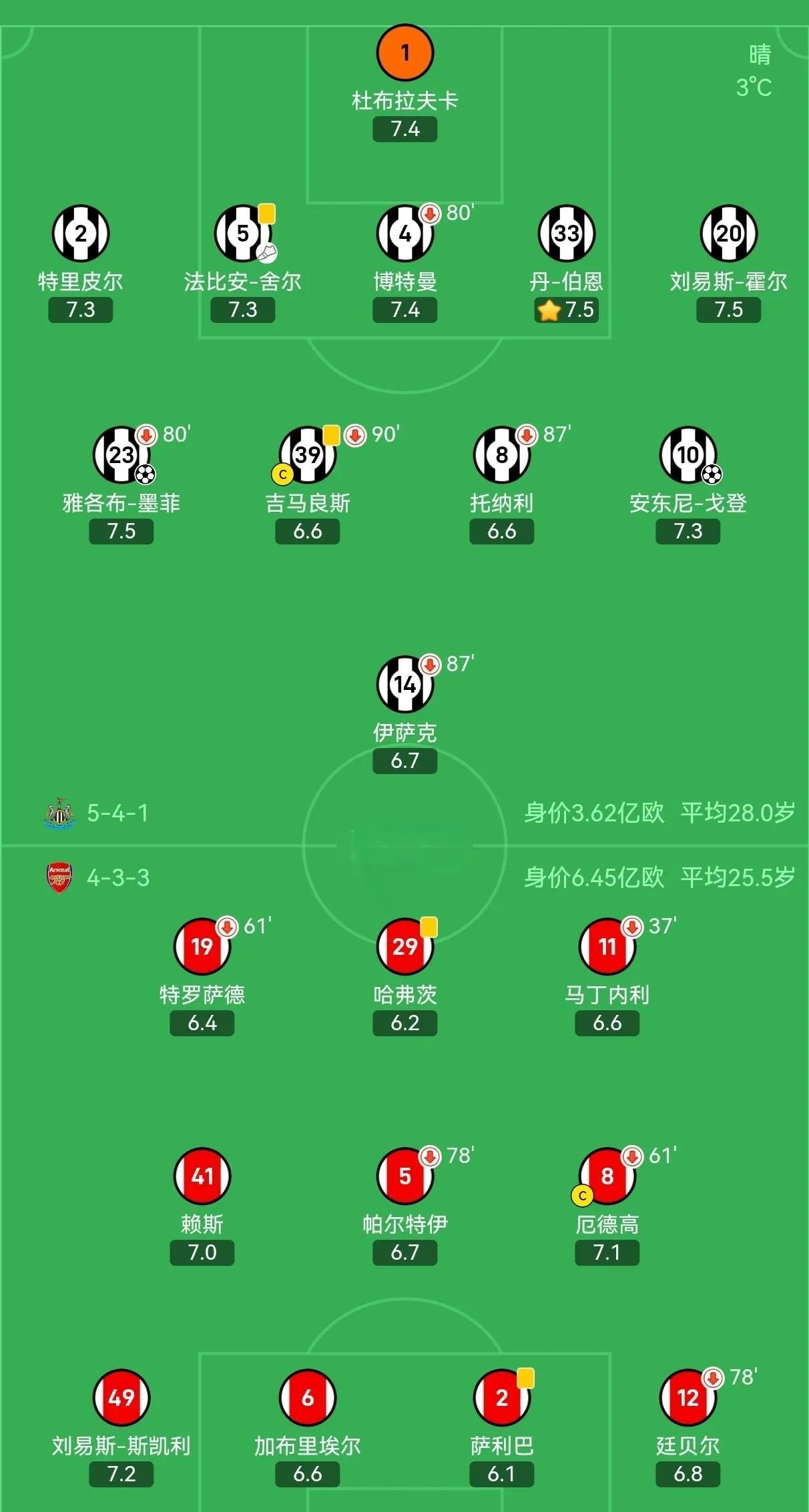 阿森纳vs纽卡斯尔，争夺积分稳定
