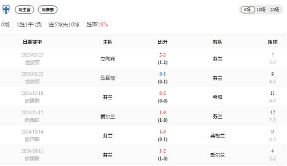 欧洲联赛重燃战火，各队势均力敌！的简单介绍
