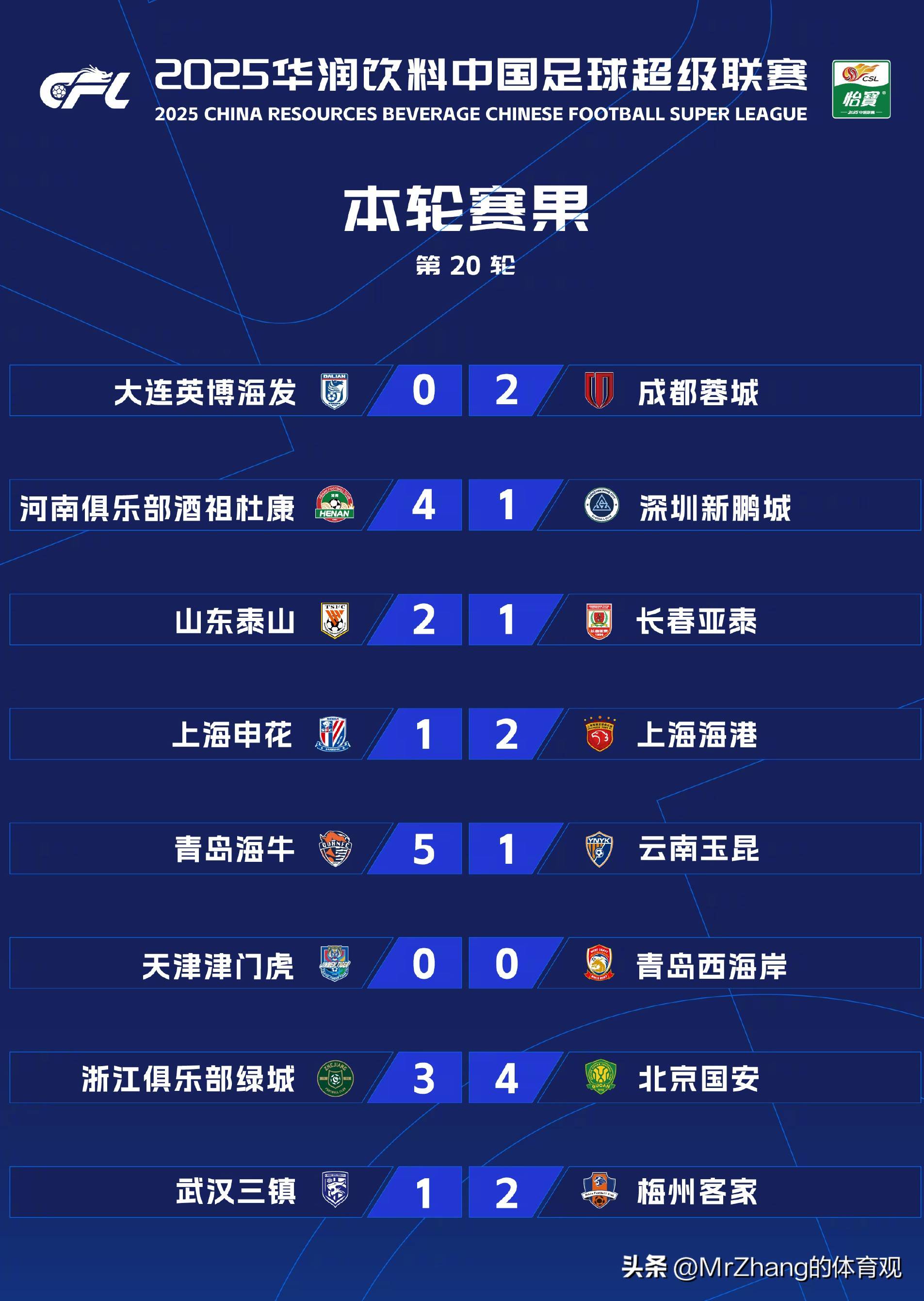 联赛季后赛即将打响，局势进入白热化